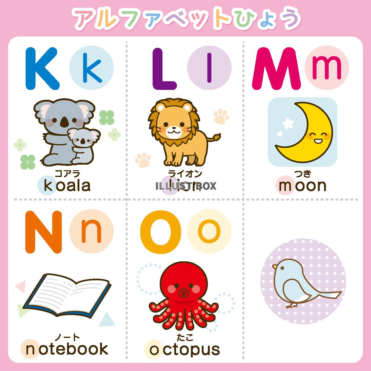 アルファベット表　K～O