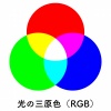 光の三原色(RGB)のベン図