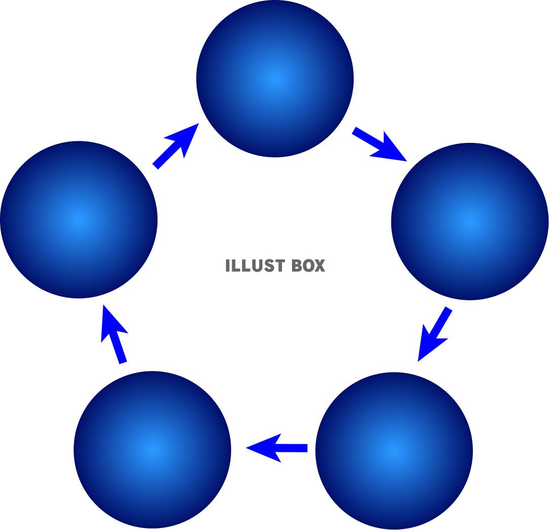５つの円・５角形のサイクル図形【PNG】ブルー