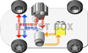 自動車　エコカーの仕組み
