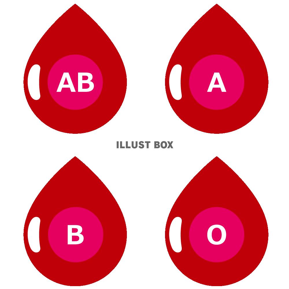 血液型 イラスト無料