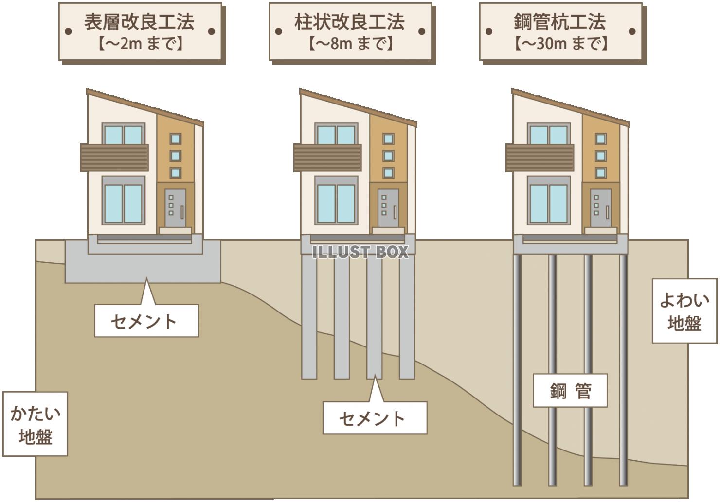 地盤改良