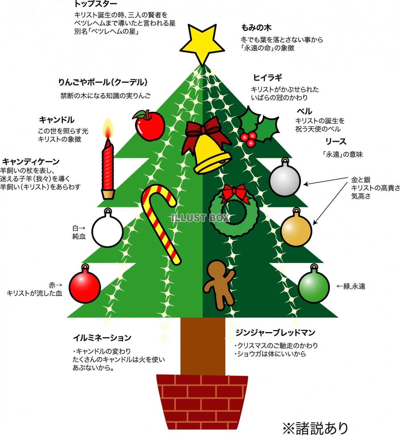 クリスマスツリーの飾り イラスト無料