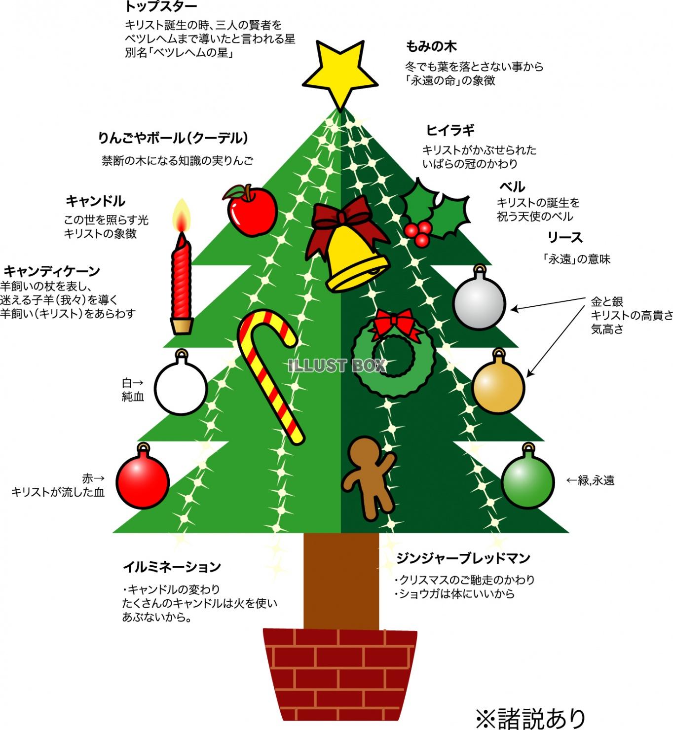 クリスマスツリーの飾りの意味由来