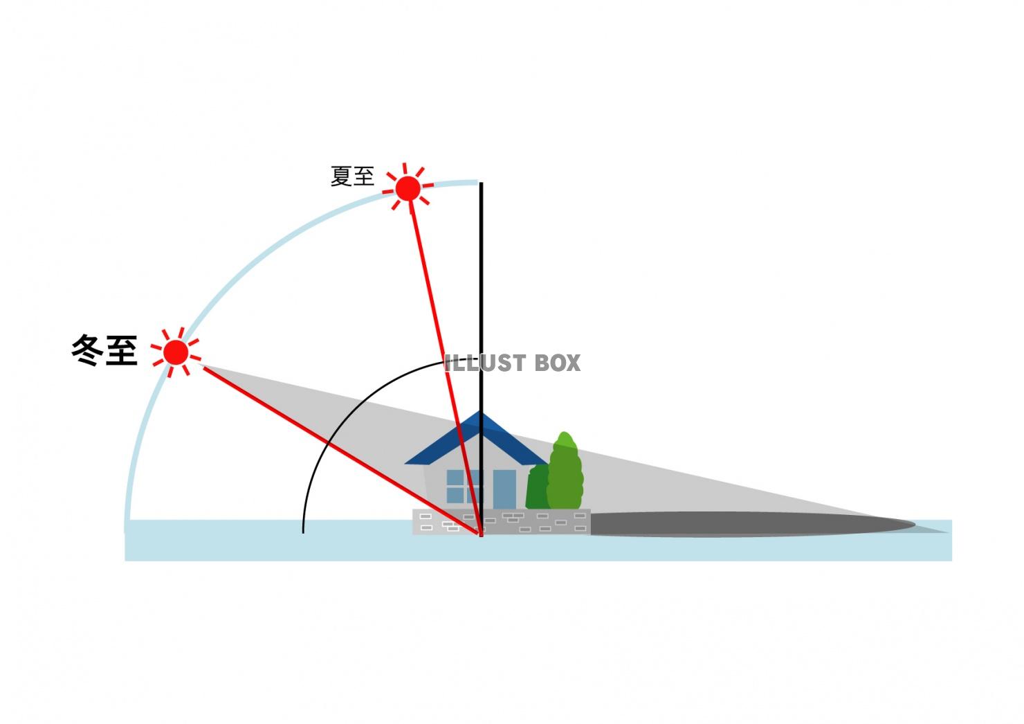 無料イラスト 長い影の家