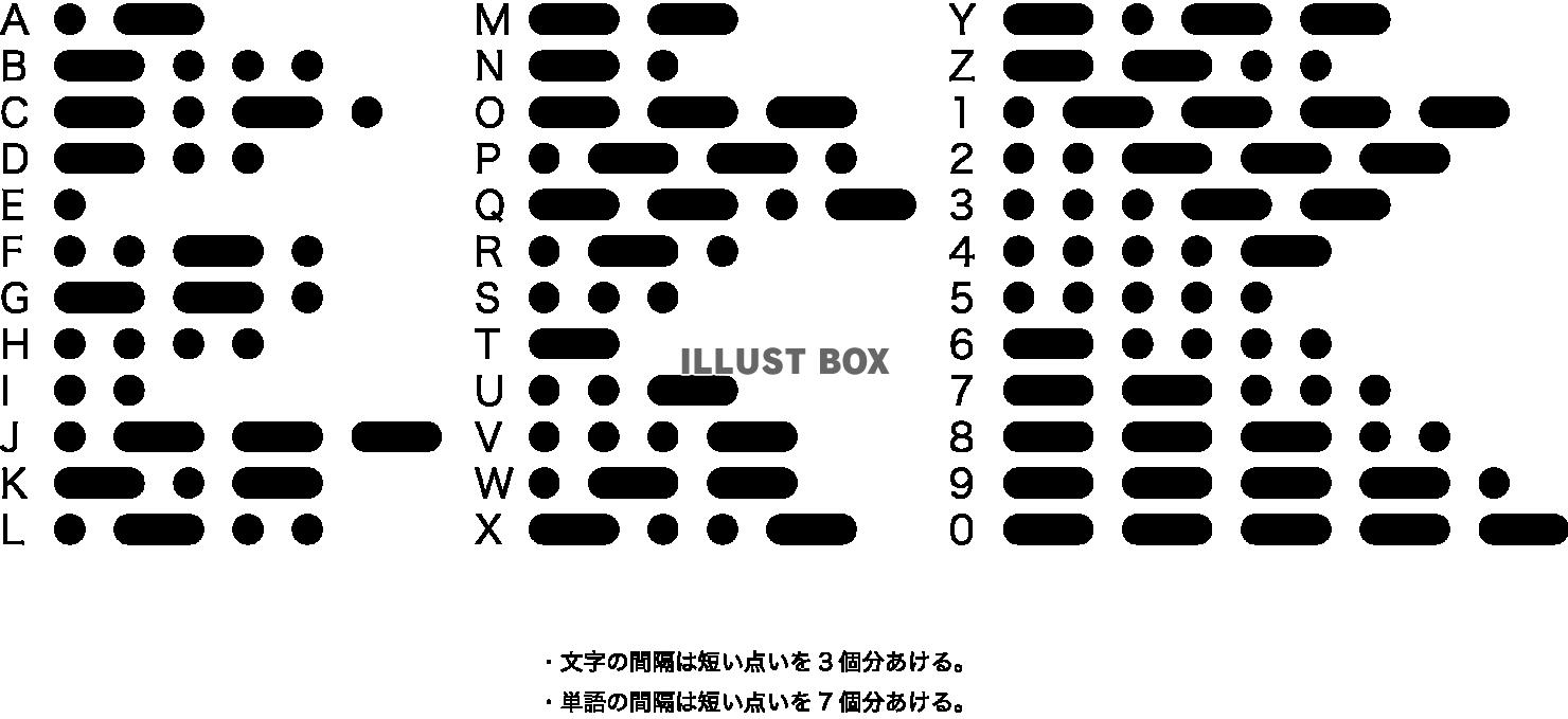 数字 モールス 信号