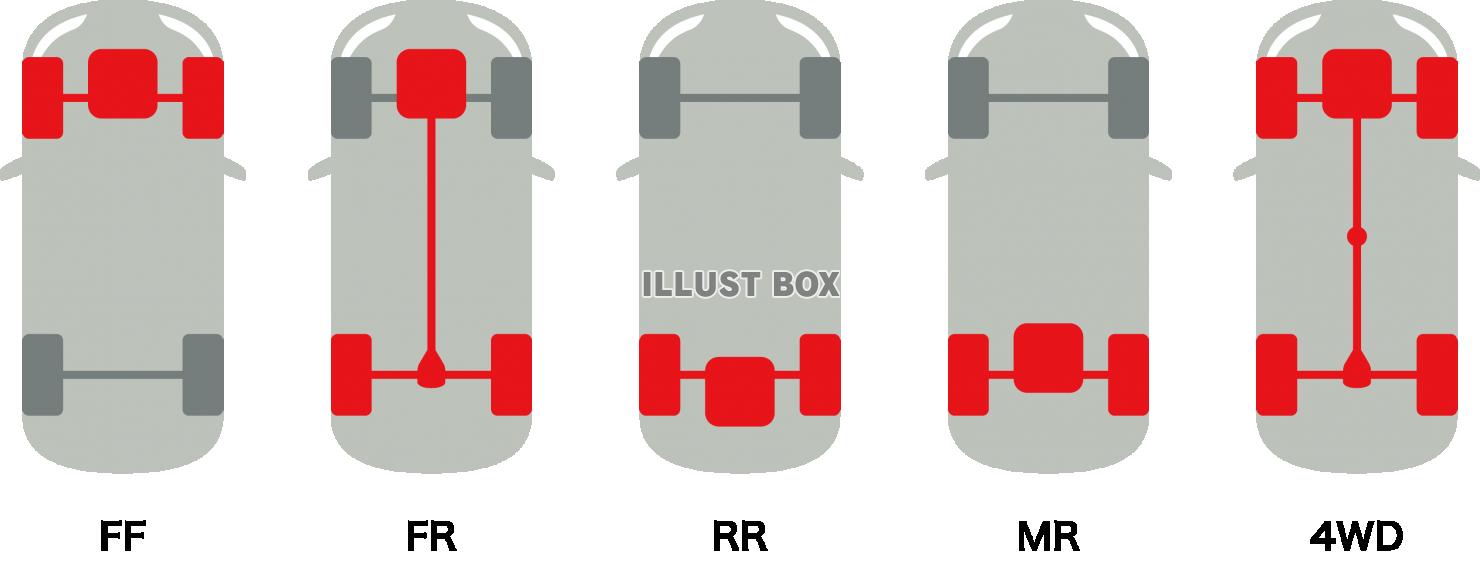クルマ　駆動方式