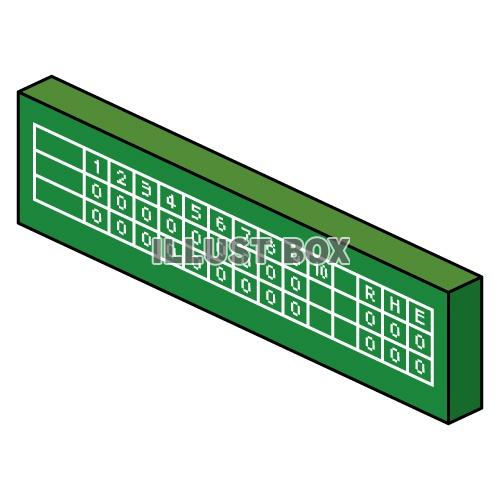 スコアボード