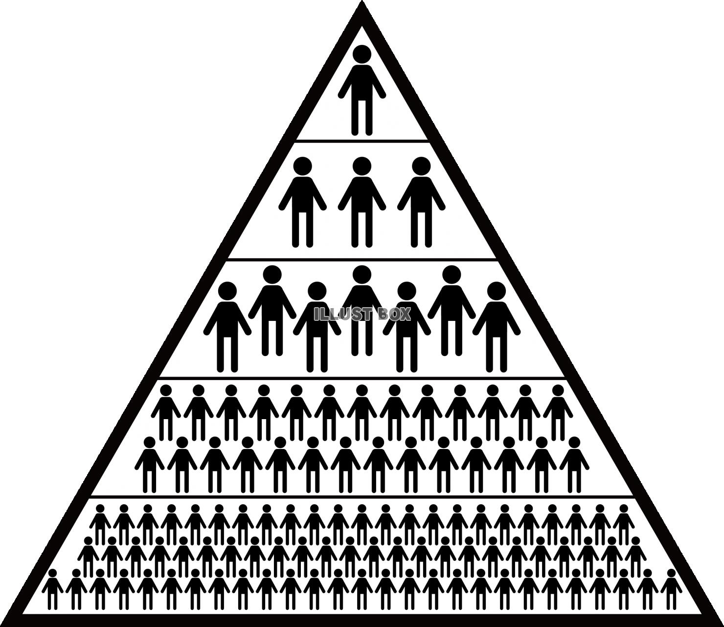 人のピラミッド　組織　ヒエラルキー