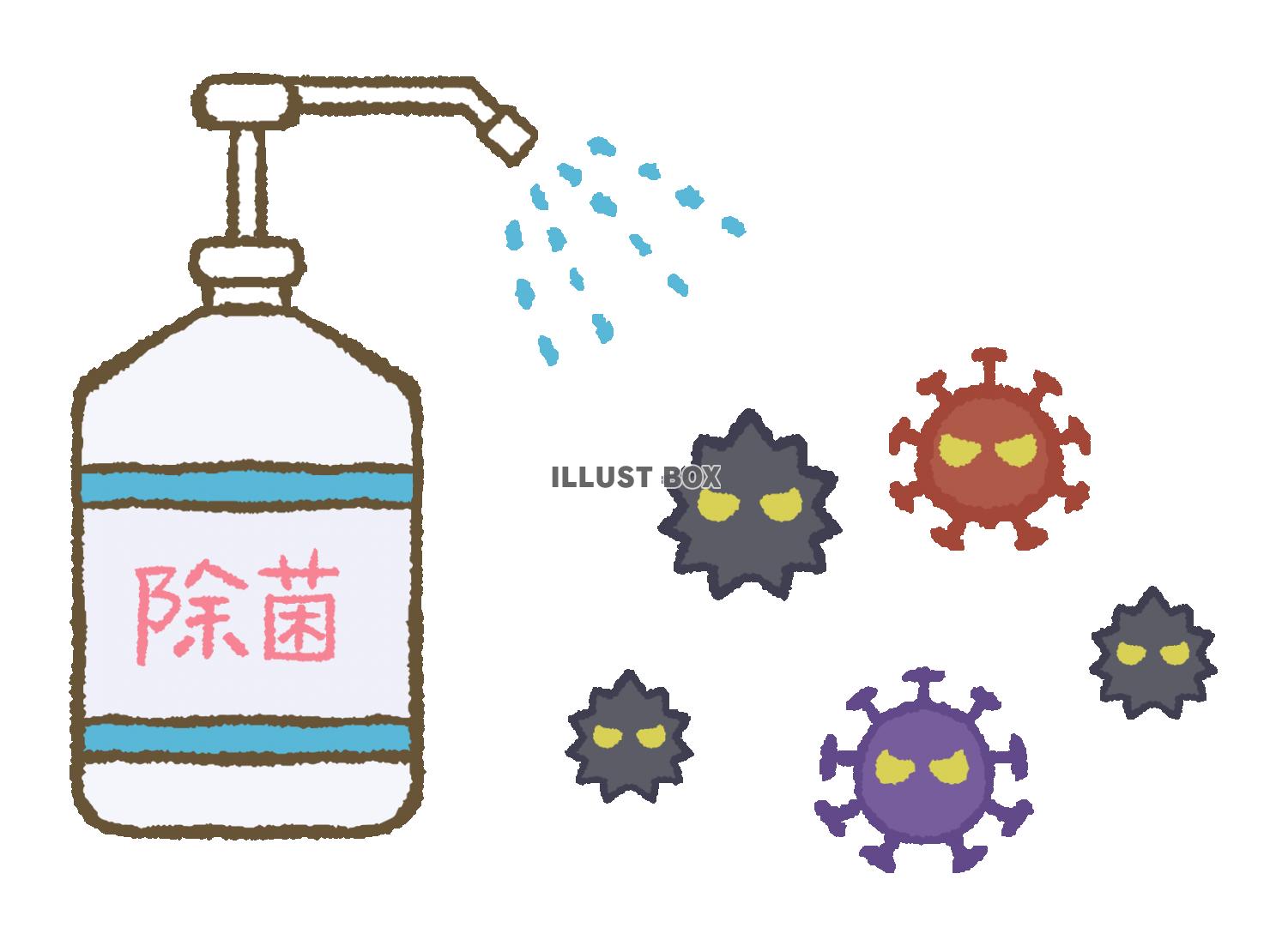 除菌スプレーとウィルス、ばい菌、細菌