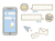 スマホでsns　手描きアイコンなどセット