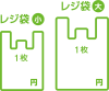 レジ袋有料化（小・大）1枚・料金（円）