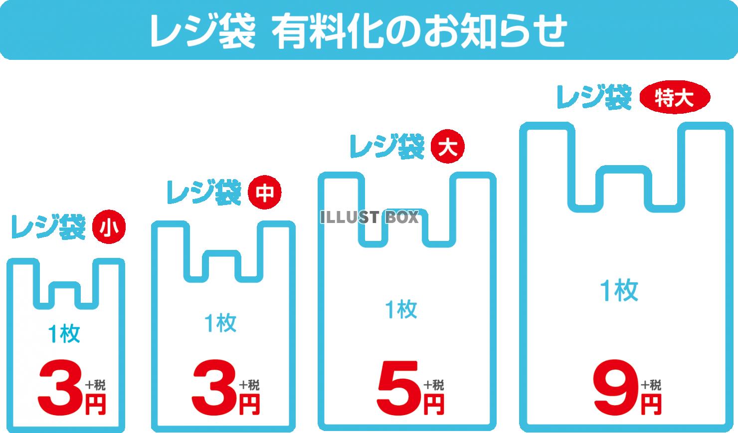 レジ袋有料化（小中大特大）1枚・料金＋税