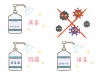 消毒液いろいろセットとウィルス、ばい菌