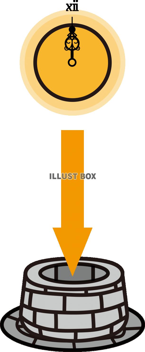 井戸の真上にある太陽のイメージ