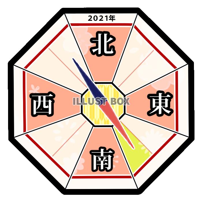 2021年の恵方