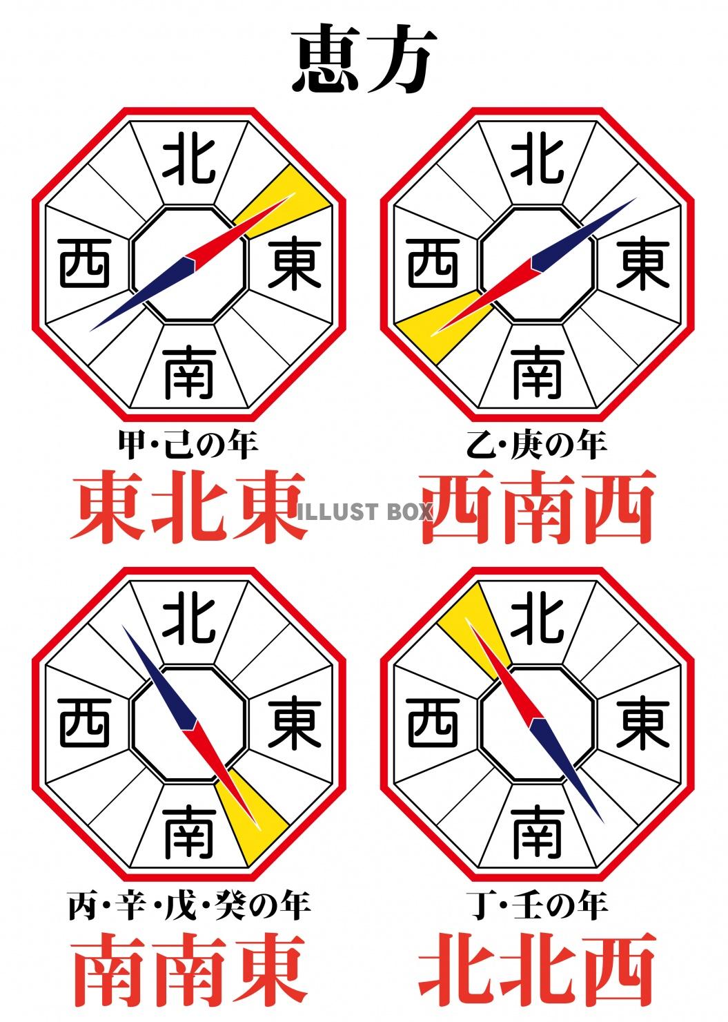 方位01_12（恵方・東北東・西南西・南南東・北北西の4種類...