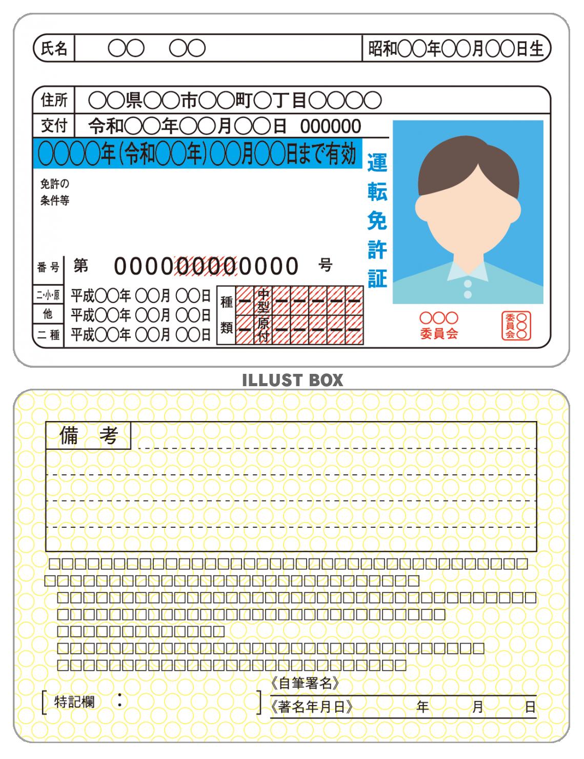 免許証・運転免許証・普通免許（表・裏）両面