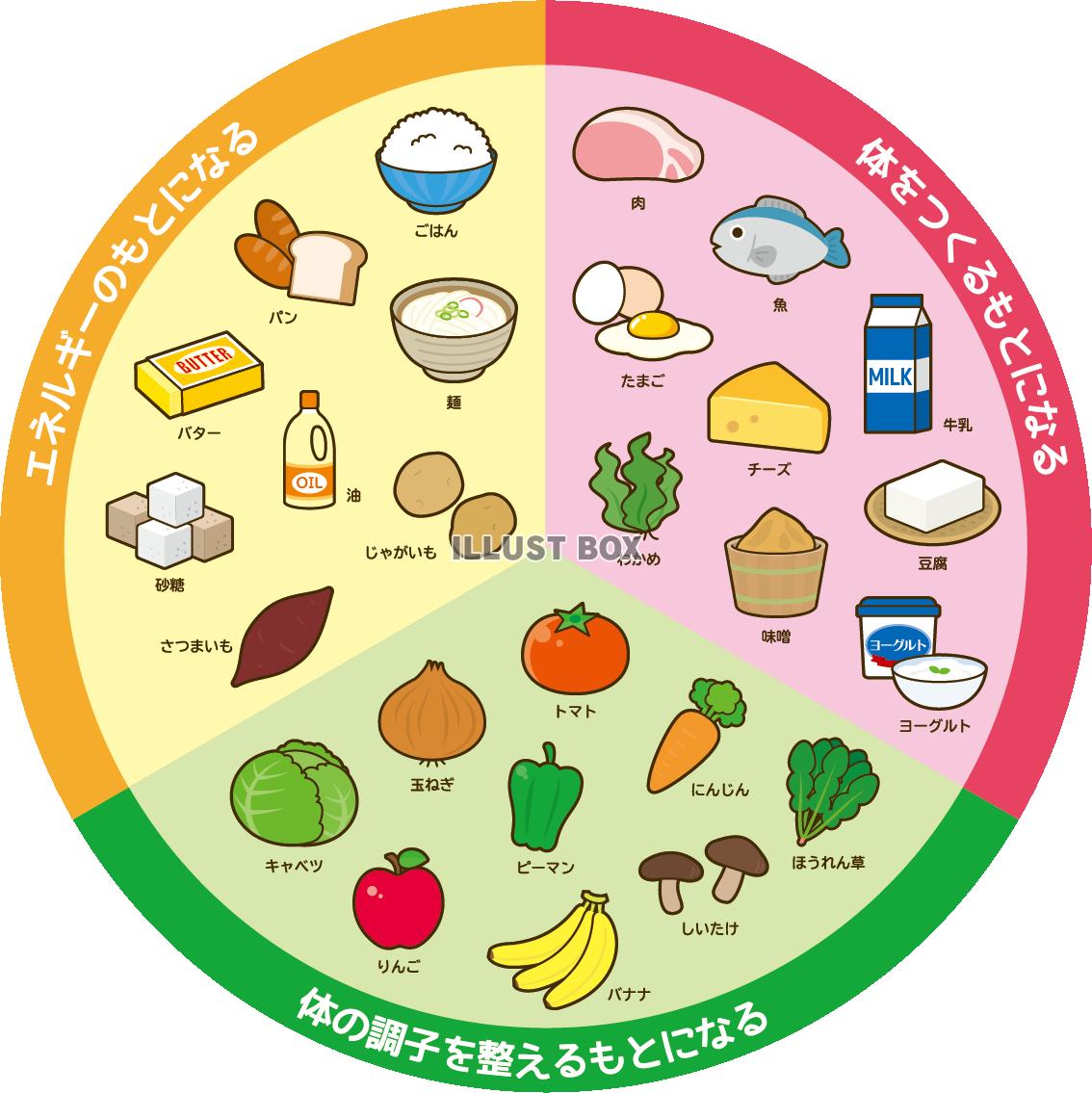 食べ物 イラスト無料