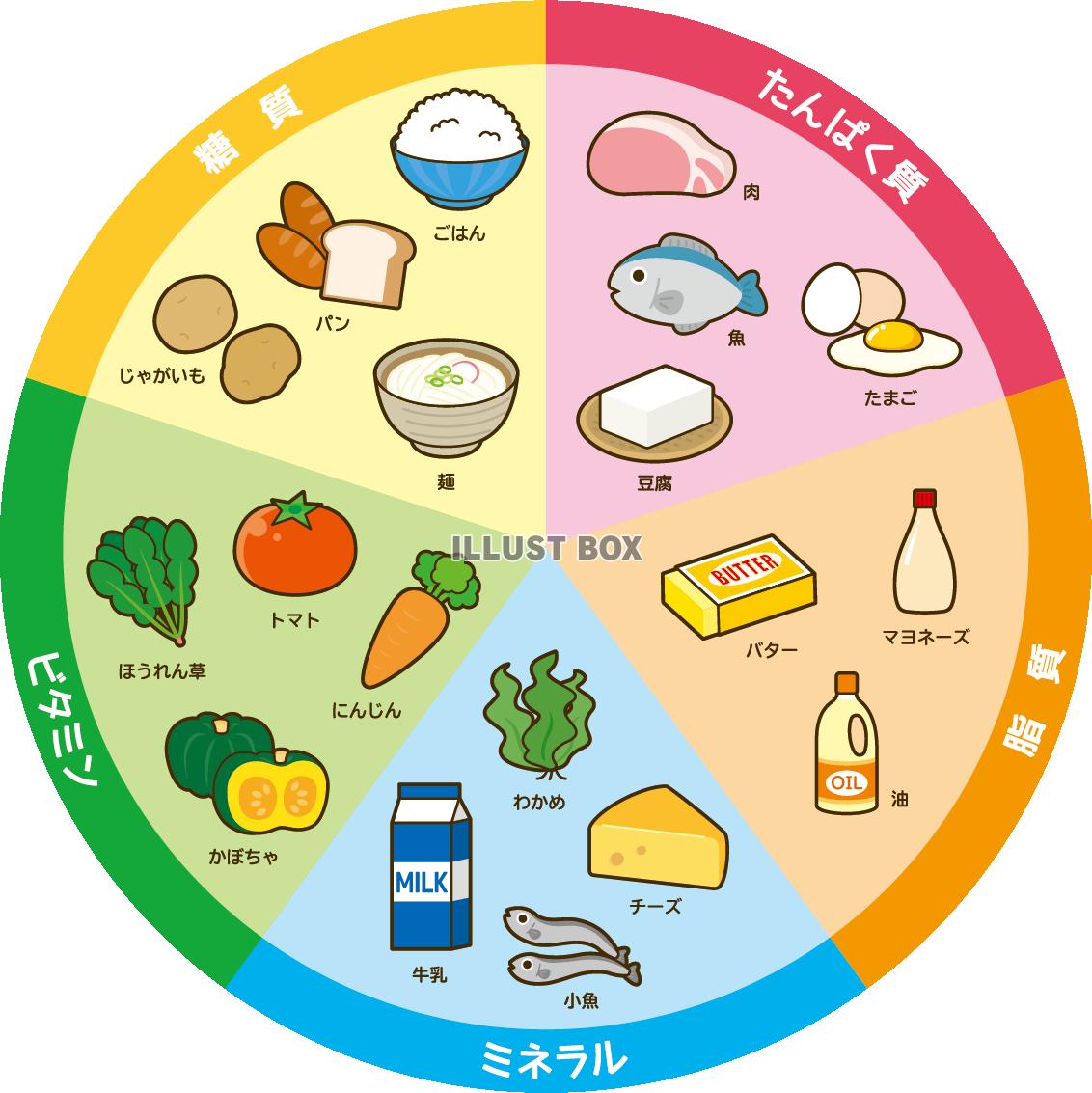 食育 イラスト無料