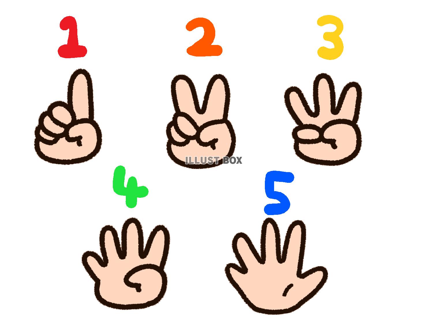 图片素材 : 手指, 符号, 显示, 和平, 一对, 手势, 信号, 休息, 臂, 武器, v, 2, 胜利, 第二, 拇指, sein, 赢得, 标志语言, 感, 表明, 数量, 克服 ...