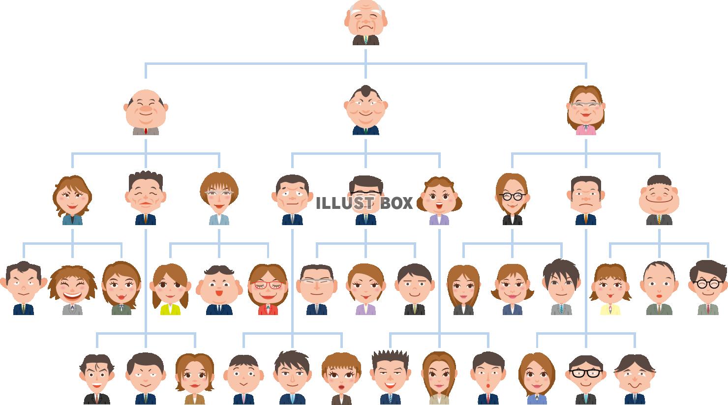 企業の組織図　ビジネスマンキャラクター