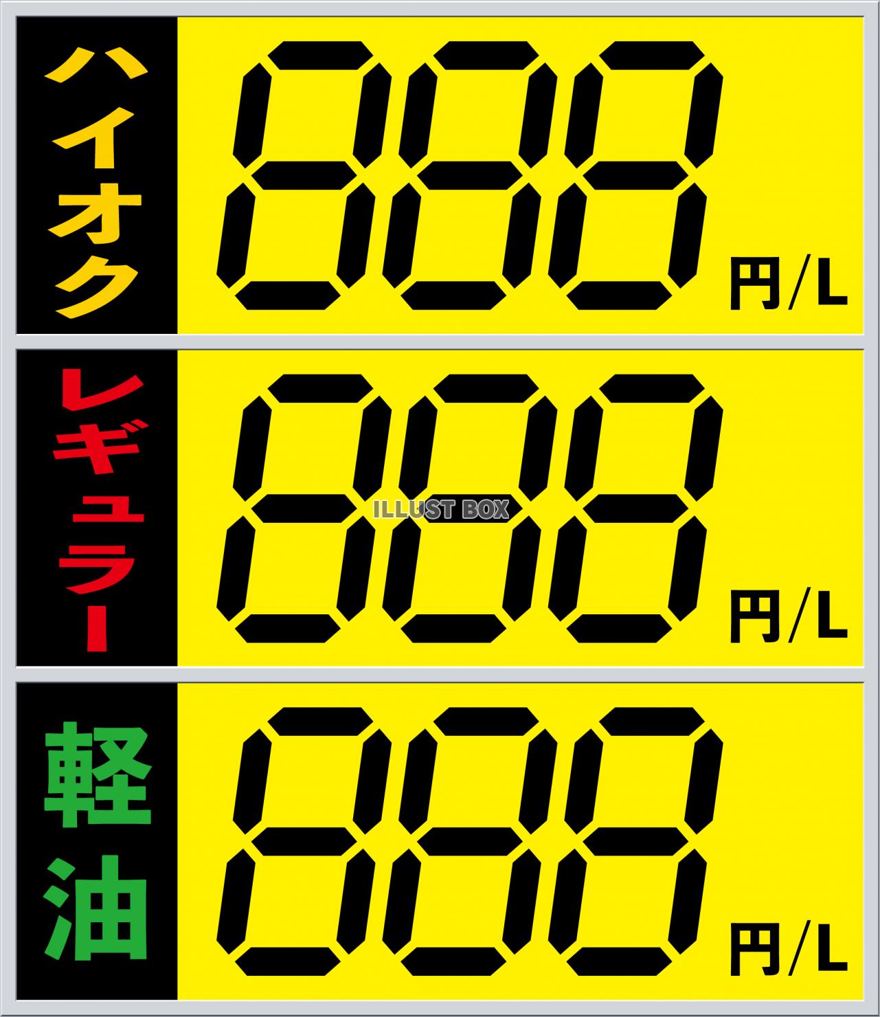 ガソリンスタンドのガソリン価格表示看板