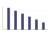 下降する棒グラフ-シンプル-透過png