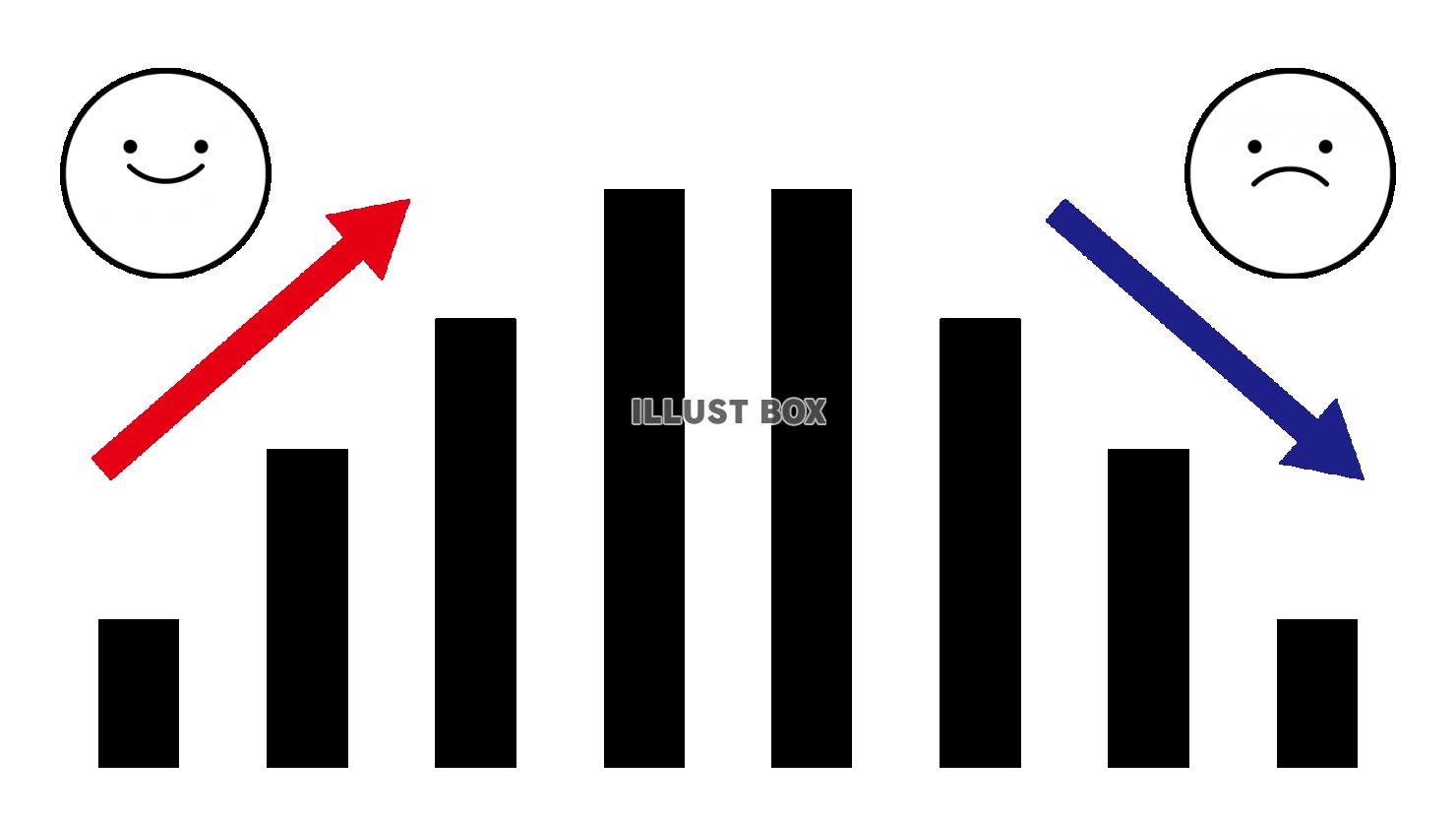 7_イラスト_棒グラフ・上昇下降・赤、青矢印・笑顔・不満顔