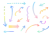 水彩　矢印　手書き　カラフル　グラデーション