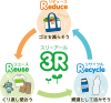 3R（リデュース・リユース・リサイクル）