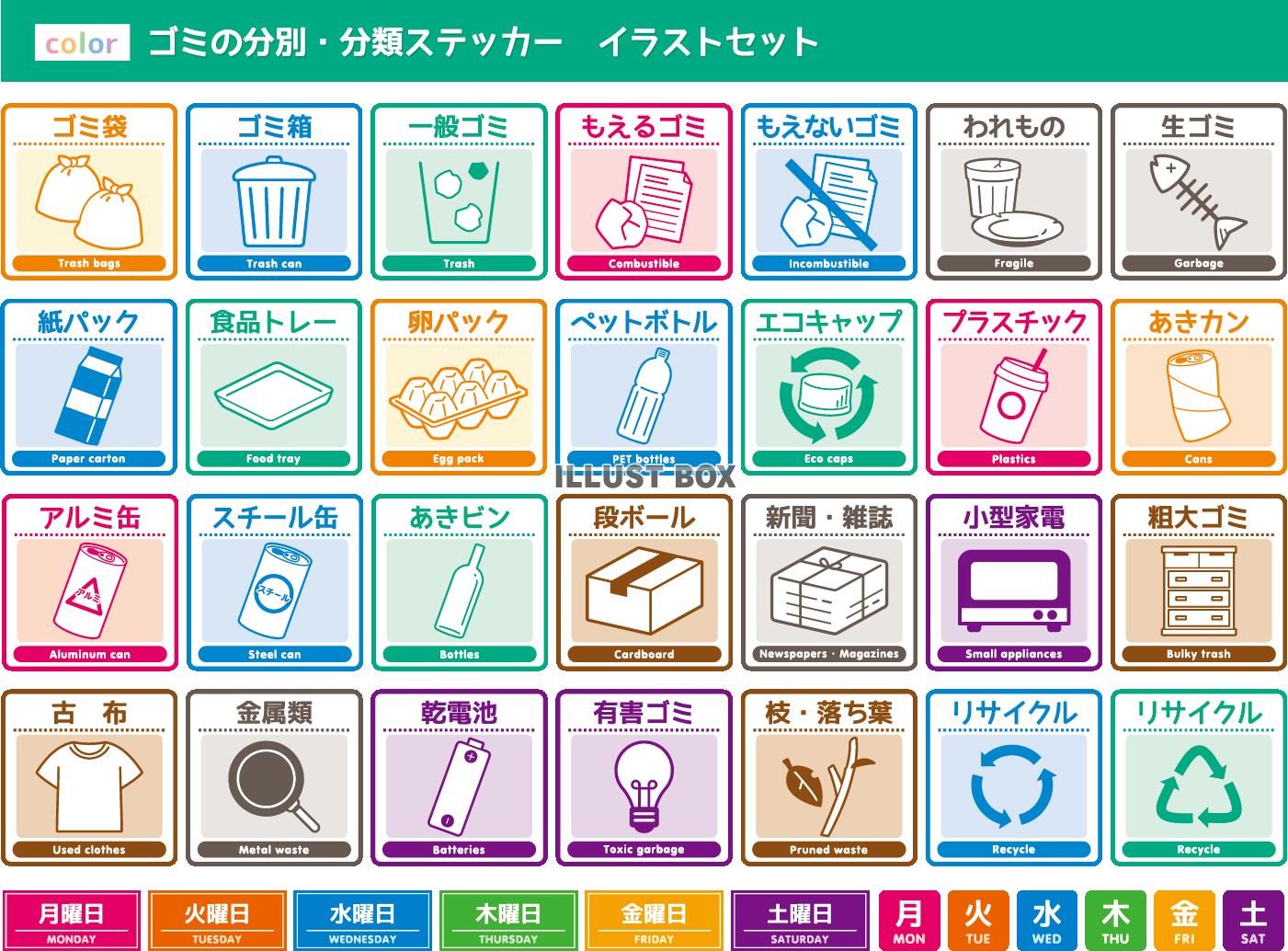 ゴミの分別・分類ステッカーセット　カラー