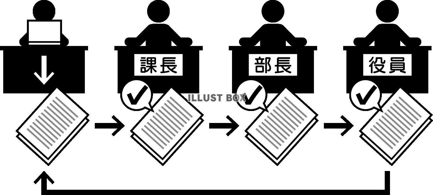 稟議書の概要図ビジネスシーンピクトグラム