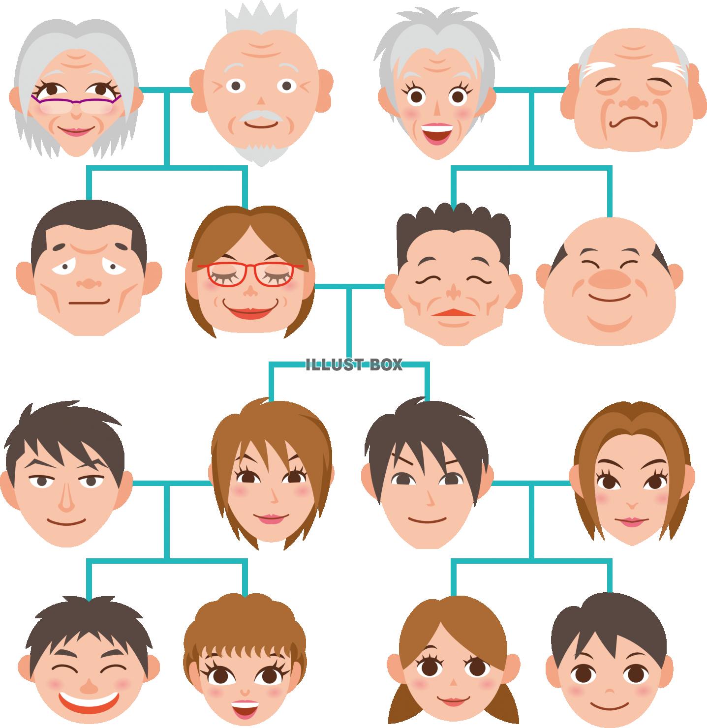 家系図　親族　親等　説明図　キャラクター