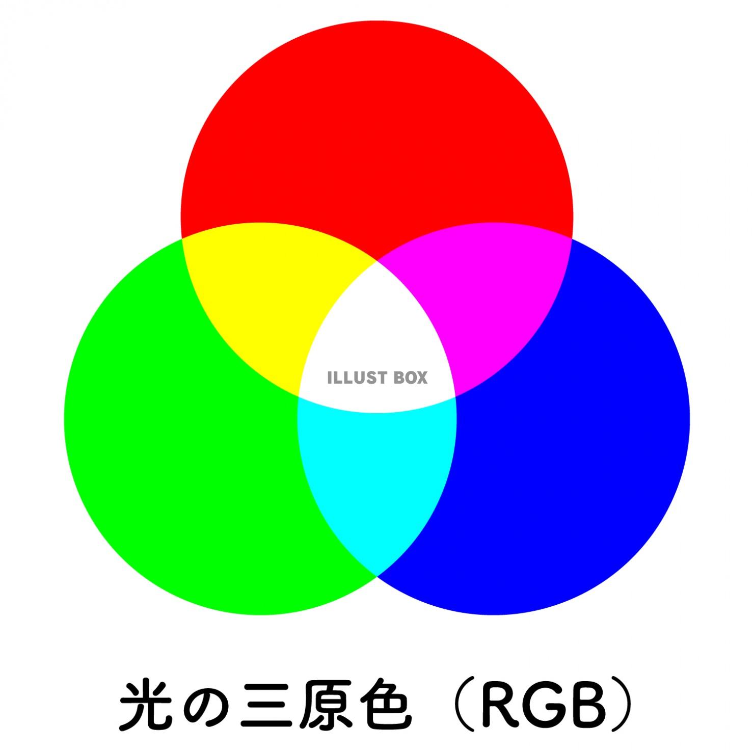 光の三原色(RGB)のベン図