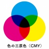 色の三原色(CMY)のベン図