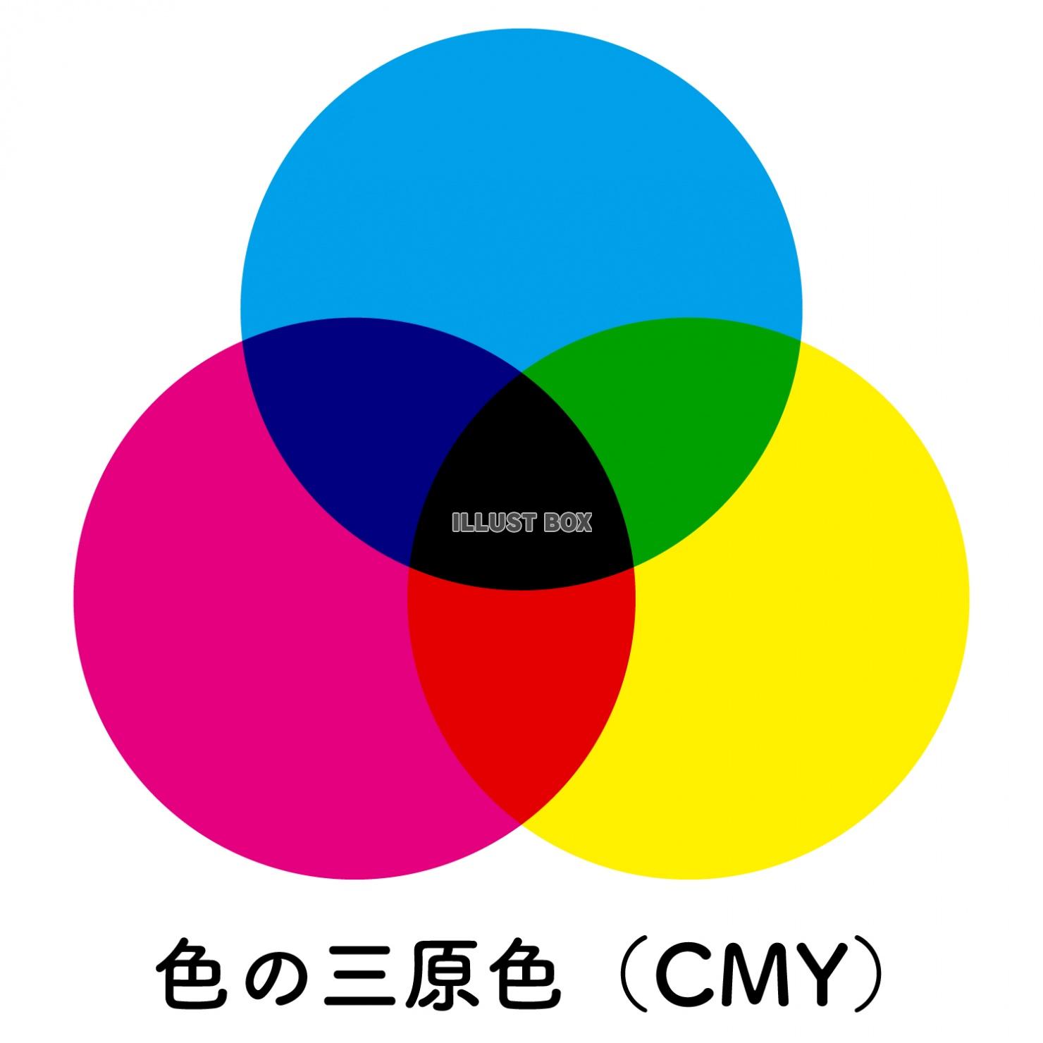 色の三原色(CMY)のベン図