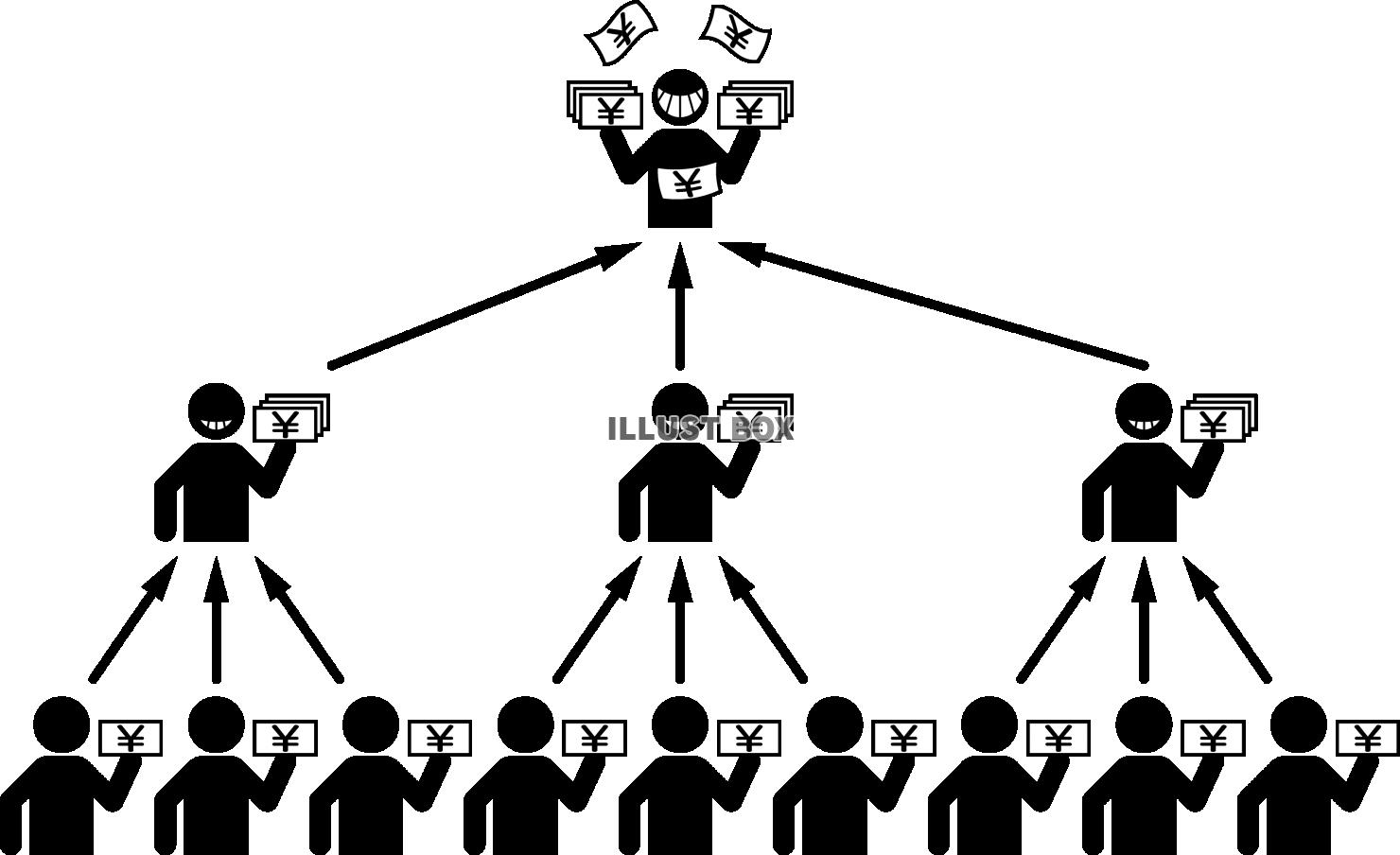 マルチ商法 ネットワークビジネス　仕組み　ピクトグラム