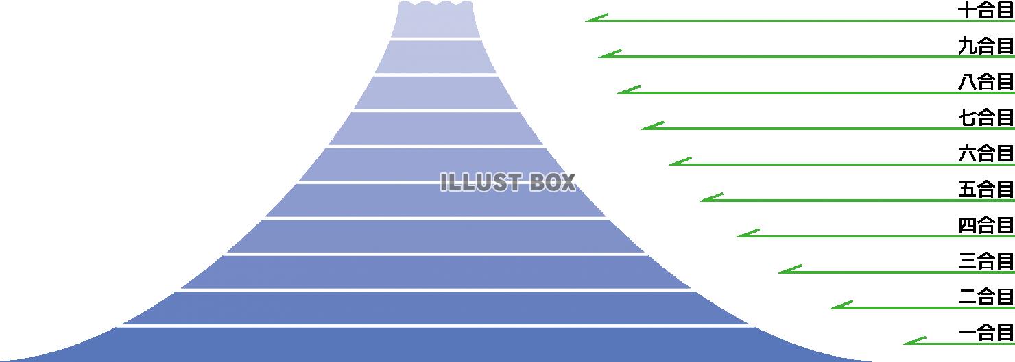 富士山風の山　高さ　○合目　グラフィック