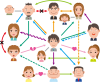 相関図　架空の人間関係　キャラクター