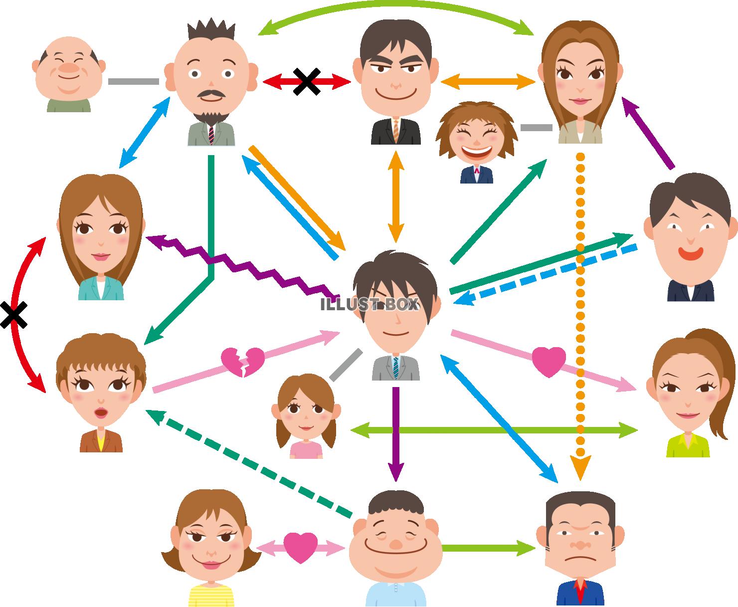 相関図　架空の人間関係　キャラクター