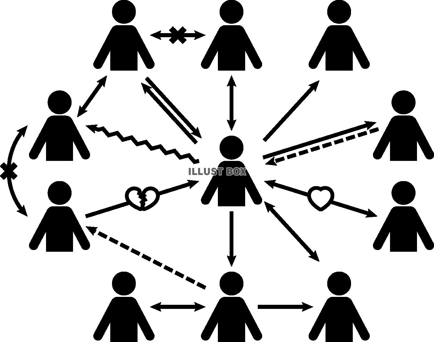 相関図 人間関係のイメージ 　ピクトグラム