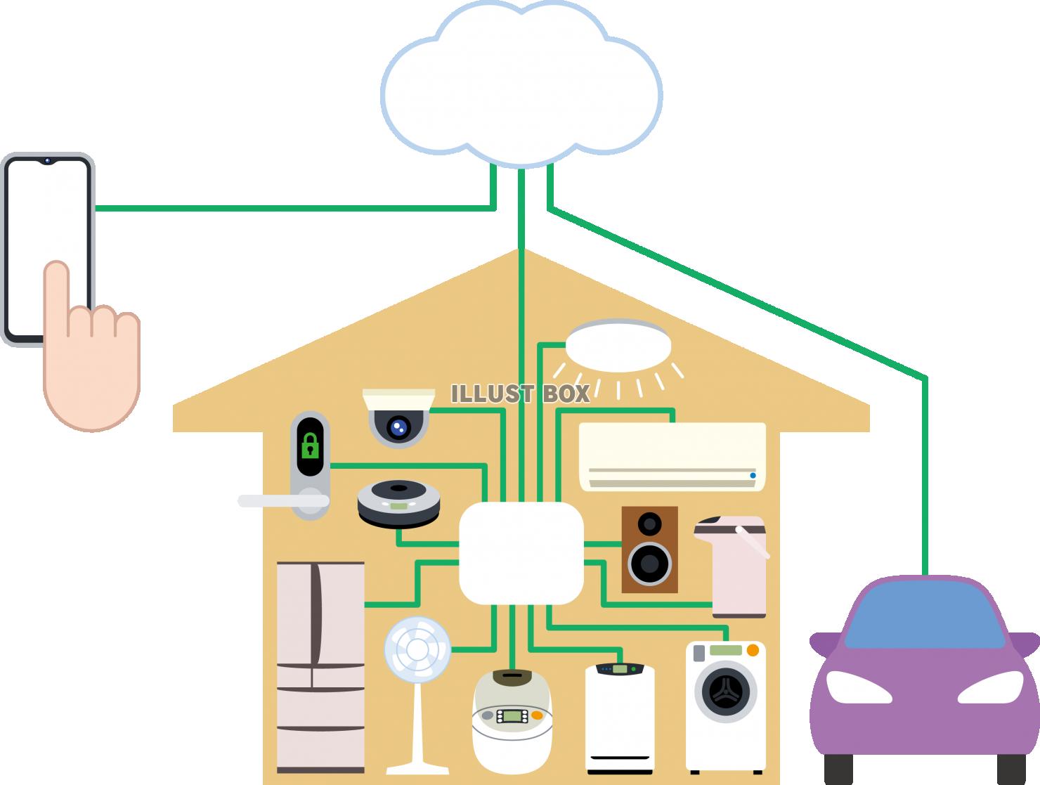 IoT　モノのインターネット　制御されるスマート家電　カラー