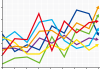 カラフルな矢印の折れ線グラフ　ビジネスイメージ