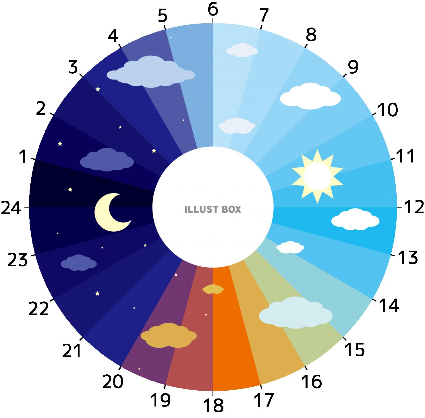 無料イラスト 1日のタイムテーブル スケジュール 空の色の移り変わり