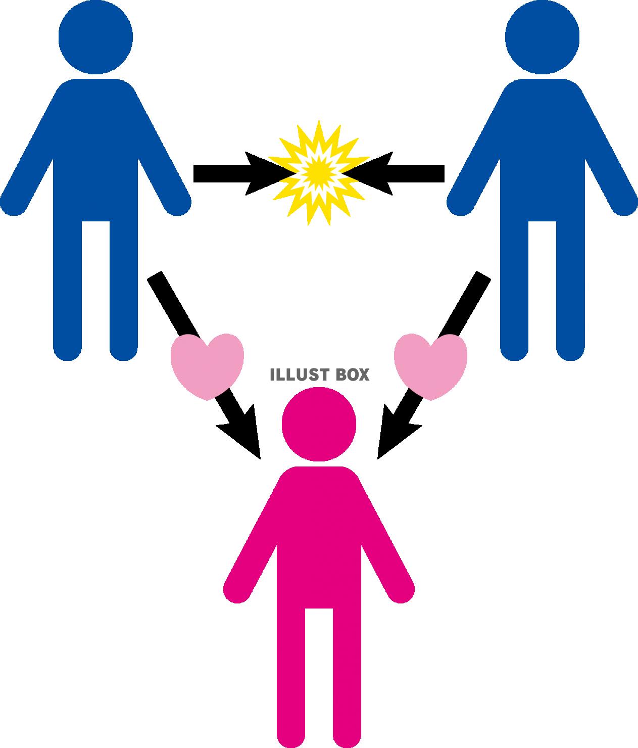 男女間の恋愛における三角関係のイメージ図 ピクトグラム