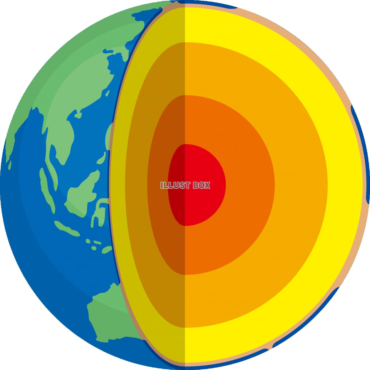 シンプルな地球の断面図