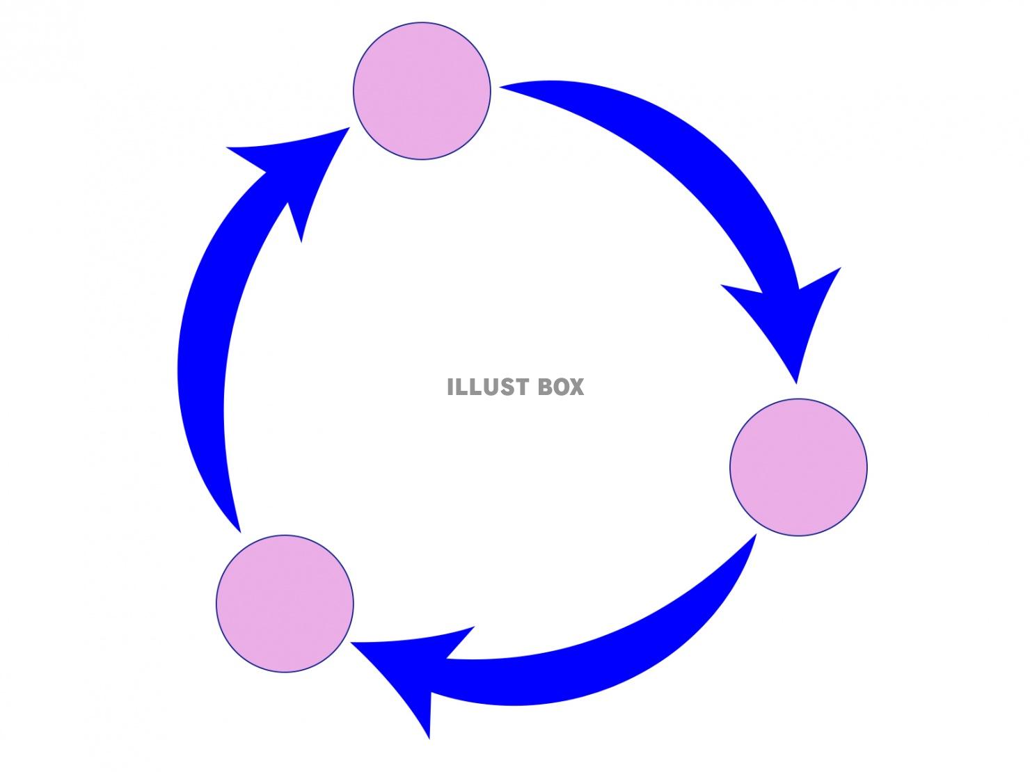 サイクル矢印図形【白背景】