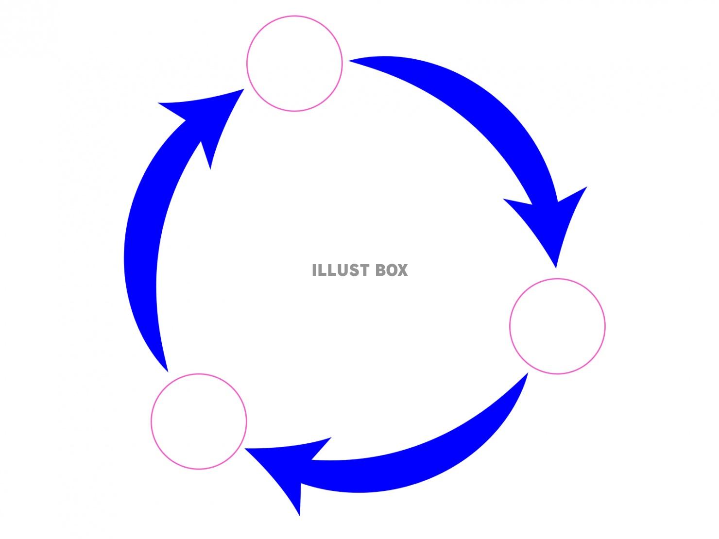サイクル矢印図形【白背景】