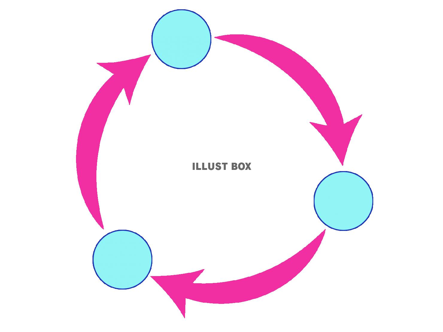 サイクル矢印図形【透過PNG】
